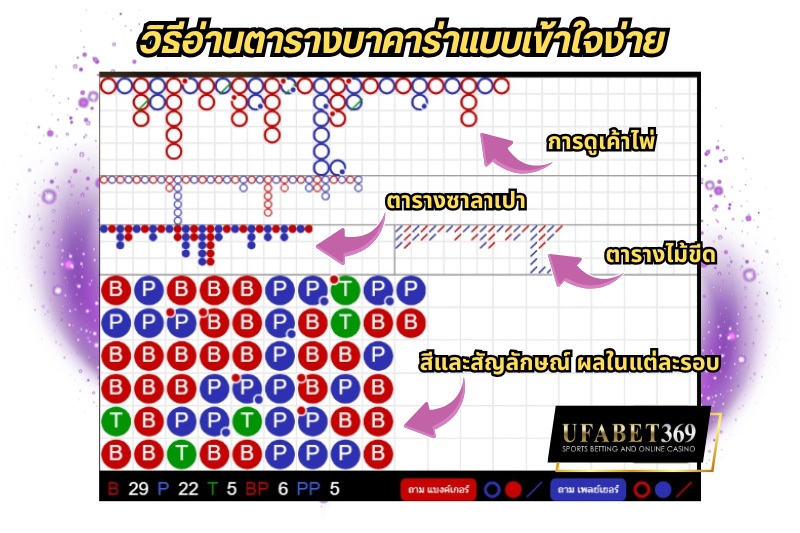ตาราง บาคาร่า