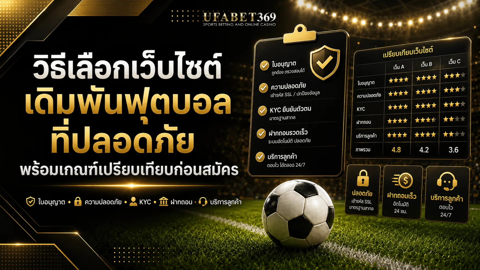 วิธีเลือกเว็บไซต์เดิมพันฟุตบอลที่ปลอดภัย พร้อมเกณฑ์เปรียบเทียบก่อนสมัคร