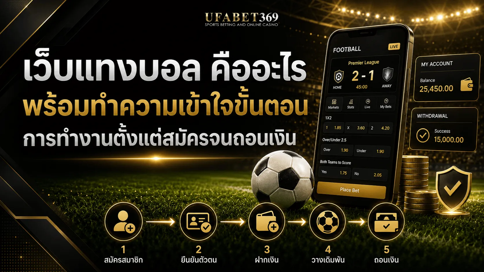 เว็บแทงบอล คืออะไร พร้อมทำความเข้าใจขั้นตอนการทำงานตั้งแต่สมัครจนถอนเงิน